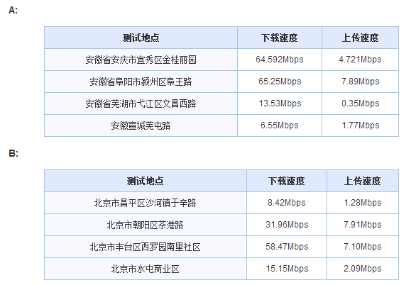 4G元年之发展:看看现在国内4G网络现状