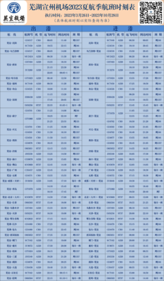 芜宣机场,井喷式增长!