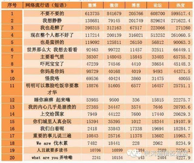 网络低俗语言(涉及女性器官)使用者多为19-24岁女性-